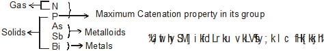 Electronic Configurations & Types of Elements: s, p, d & f-block Elements - Notes | Study Chemistry Class 11 - NEET